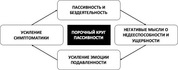 15 шагов к счастливой жизни без депрессии. Как избавиться от подавленности, тоски и уныния