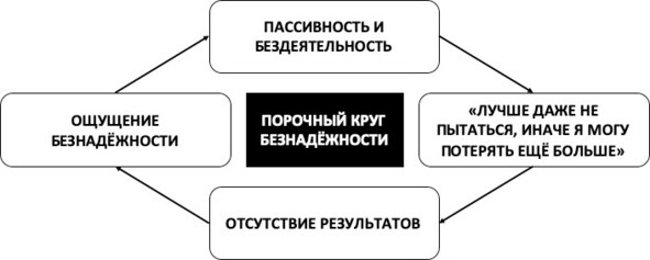 15 шагов к счастливой жизни без депрессии. Как избавиться от подавленности, тоски и уныния