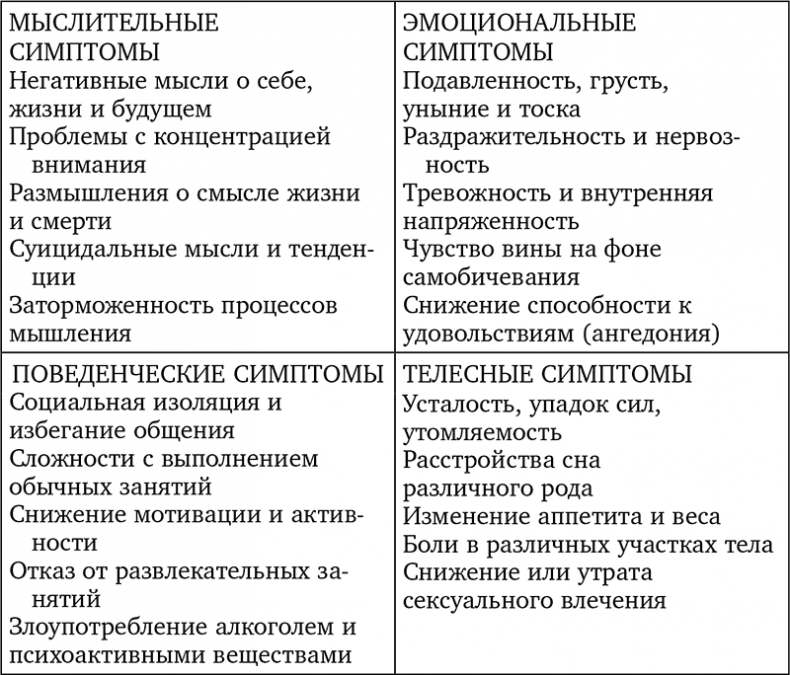 Без антидепрессантов! Избавься от стресса, тревоги и паники. «Включай» отличное настроение