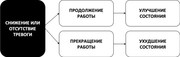 Без невроза. Как перестать паниковать и беспокоиться и научиться думать и действовать по-новому