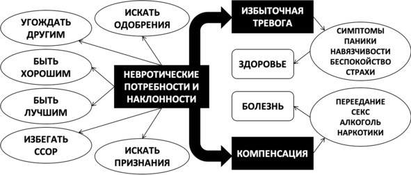 Без невроза. Как перестать паниковать и беспокоиться и научиться думать и действовать по-новому