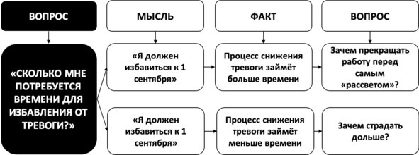 Без невроза. Как перестать паниковать и беспокоиться и научиться думать и действовать по-новому