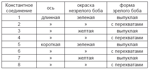 Тест на ДНК. С чего все начиналось? О наследственности, изменчивости и эволюции