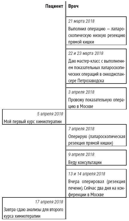 Служа другим. История врача-онколога, ставшего пациентом