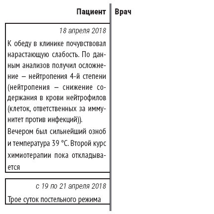 Служа другим. История врача-онколога, ставшего пациентом