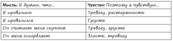 Техники когнитивной психотерапии