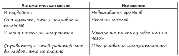 Техники когнитивной психотерапии