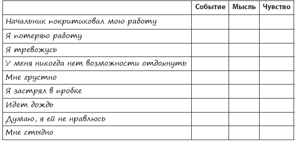 Техники когнитивной психотерапии