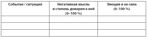 Техники когнитивной психотерапии