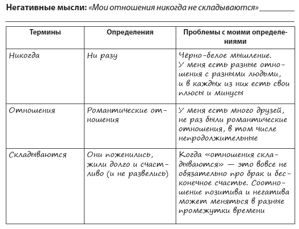 Техники когнитивной психотерапии