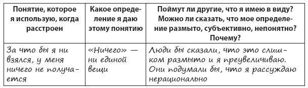 Техники когнитивной психотерапии