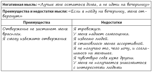 Техники когнитивной психотерапии