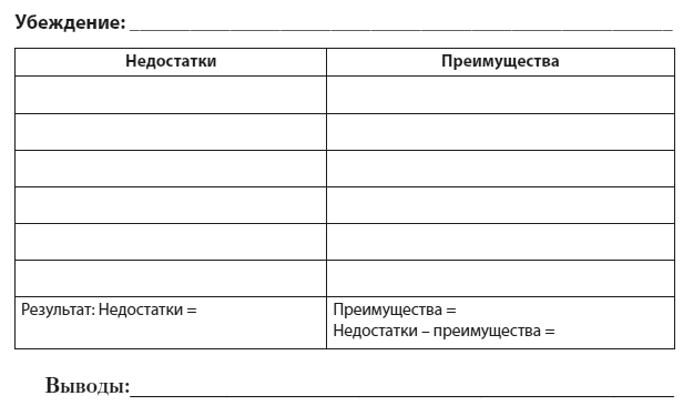 Техники когнитивной психотерапии