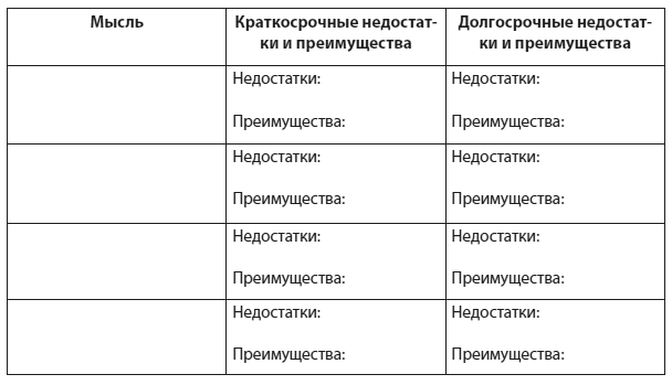 Техники когнитивной психотерапии