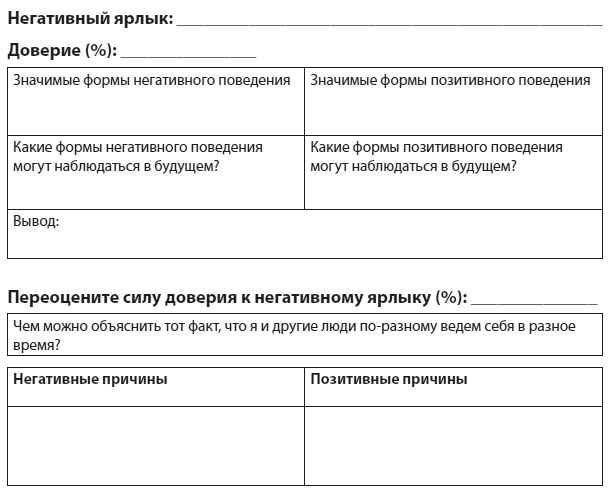 Техники когнитивной психотерапии