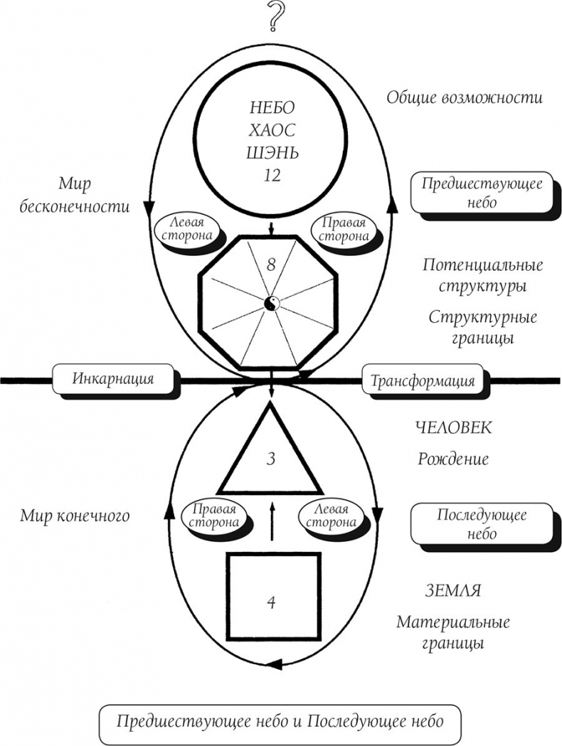 О чем говорит боль