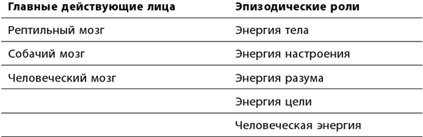 Маленькие ритуалы для больших достижений. 4 простые привычки, которые сделают вас счастливым и эффективным