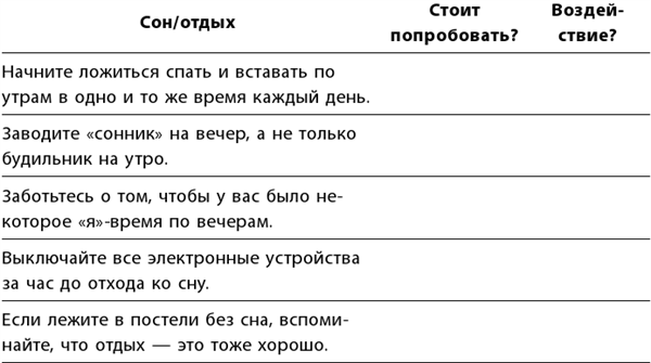 Маленькие ритуалы для больших достижений. 4 простые привычки, которые сделают вас счастливым и эффективным