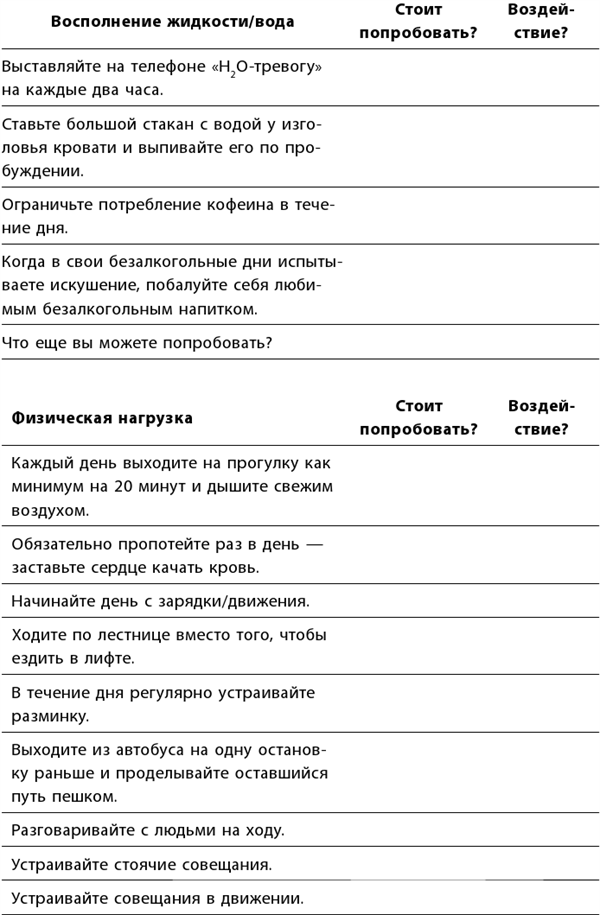 Маленькие ритуалы для больших достижений. 4 простые привычки, которые сделают вас счастливым и эффективным