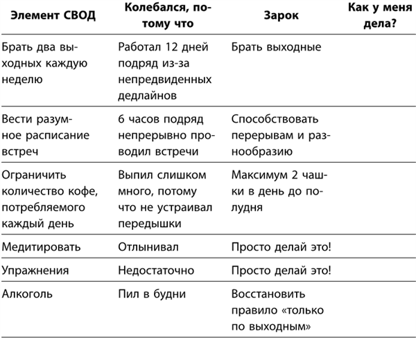 Маленькие ритуалы для больших достижений. 4 простые привычки, которые сделают вас счастливым и эффективным