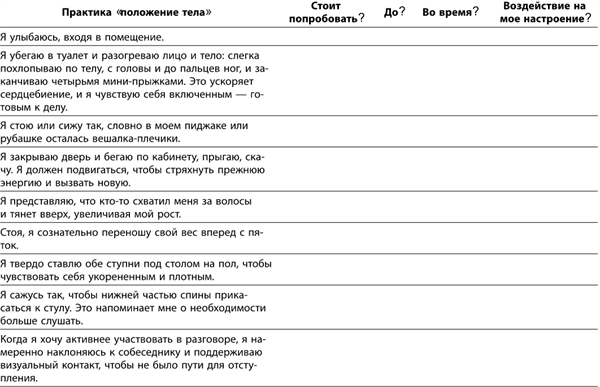 Маленькие ритуалы для больших достижений. 4 простые привычки, которые сделают вас счастливым и эффективным