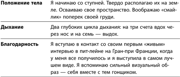 Маленькие ритуалы для больших достижений. 4 простые привычки, которые сделают вас счастливым и эффективным