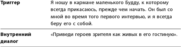 Маленькие ритуалы для больших достижений. 4 простые привычки, которые сделают вас счастливым и эффективным