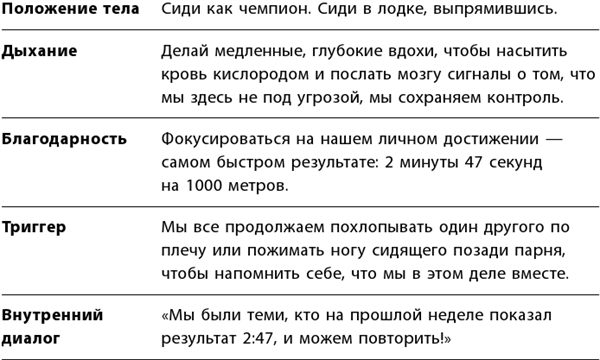 Маленькие ритуалы для больших достижений. 4 простые привычки, которые сделают вас счастливым и эффективным