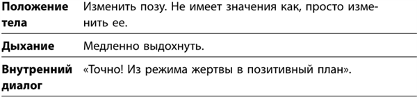 Маленькие ритуалы для больших достижений. 4 простые привычки, которые сделают вас счастливым и эффективным