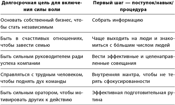 Маленькие ритуалы для больших достижений. 4 простые привычки, которые сделают вас счастливым и эффективным