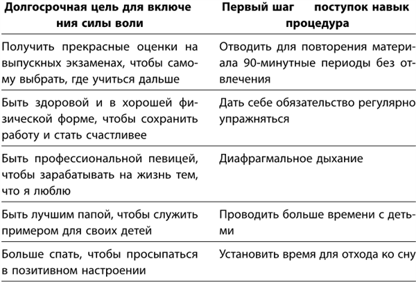 Маленькие ритуалы для больших достижений. 4 простые привычки, которые сделают вас счастливым и эффективным