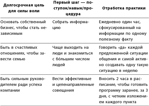 Маленькие ритуалы для больших достижений. 4 простые привычки, которые сделают вас счастливым и эффективным