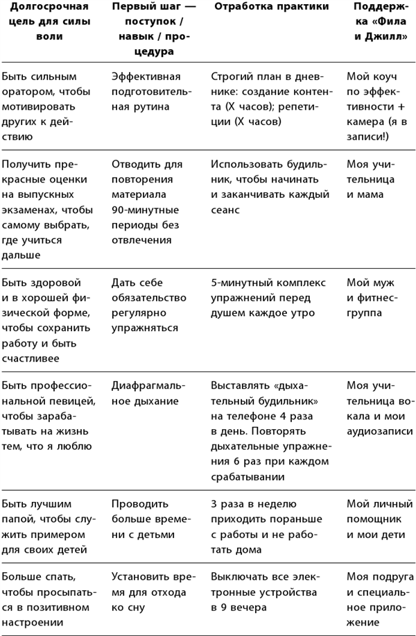 Маленькие ритуалы для больших достижений. 4 простые привычки, которые сделают вас счастливым и эффективным