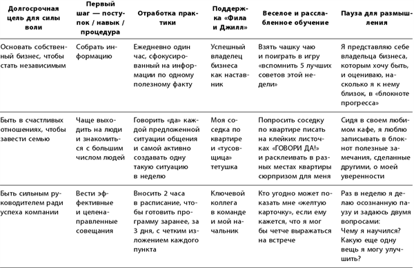 Маленькие ритуалы для больших достижений. 4 простые привычки, которые сделают вас счастливым и эффективным