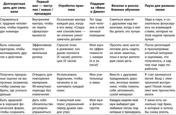 Маленькие ритуалы для больших достижений. 4 простые привычки, которые сделают вас счастливым и эффективным