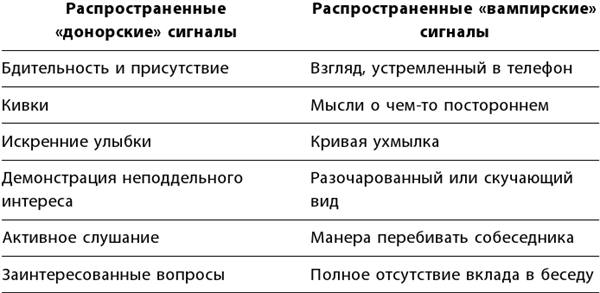 Маленькие ритуалы для больших достижений. 4 простые привычки, которые сделают вас счастливым и эффективным