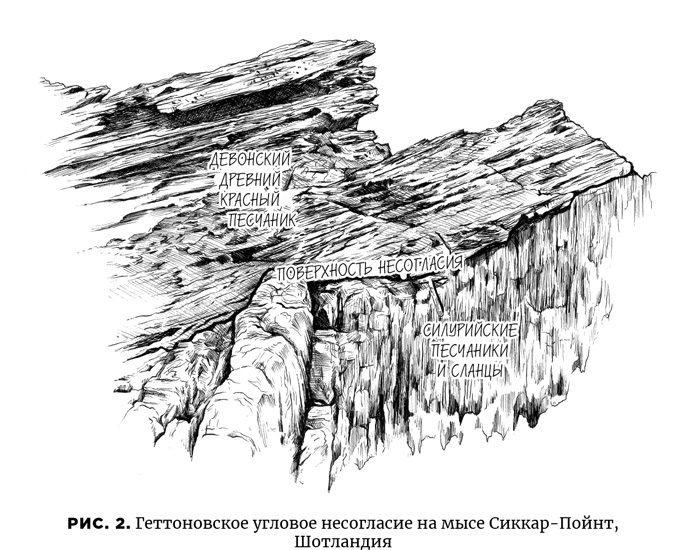 Осознание времени. Прошлое и будущее Земли глазами геолога