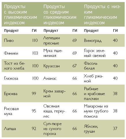 Марафон стройности. Ешь много, худей быстро