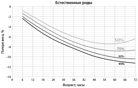 Всё хорошо! Как избежать ненужных переживаний в первые годы жизни ребенка