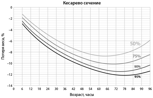 Всё хорошо! Как избежать ненужных переживаний в первые годы жизни ребенка