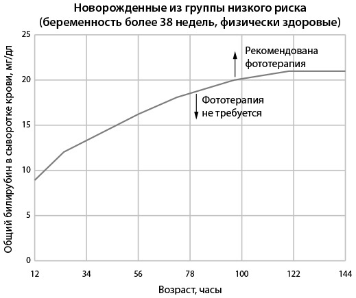 Всё хорошо! Как избежать ненужных переживаний в первые годы жизни ребенка