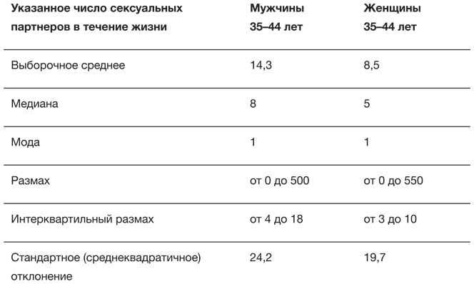 Искусство статистики. Как находить ответы в данных