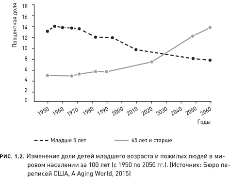 Новое долголетие. На чем будет строиться благополучие людей в меняющемся мире