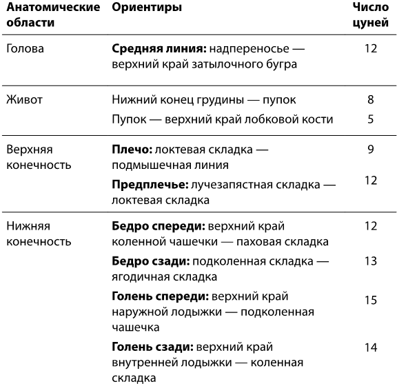 Рефлексотерапия. Как восстановить подвижность суставов в домашних условиях