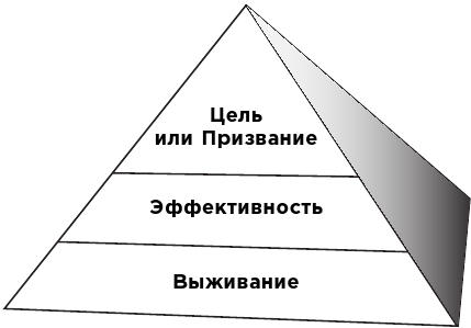 Какого цвета ваш парашют? Легендарное руководство для тех, кто экстренно ищет работу