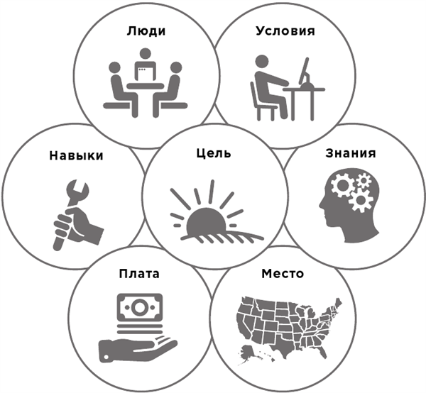 Какого цвета ваш парашют? Легендарное руководство для тех, кто экстренно ищет работу