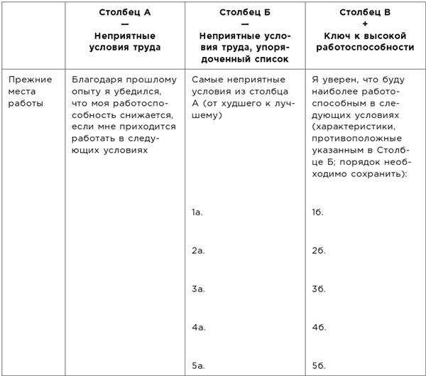 Какого цвета ваш парашют? Легендарное руководство для тех, кто экстренно ищет работу