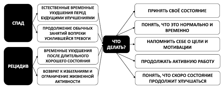 Спокойствие, только спокойствие! Как контролировать нервы, эмоции и настроение