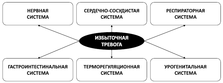 Спокойствие, только спокойствие! Как контролировать нервы, эмоции и настроение