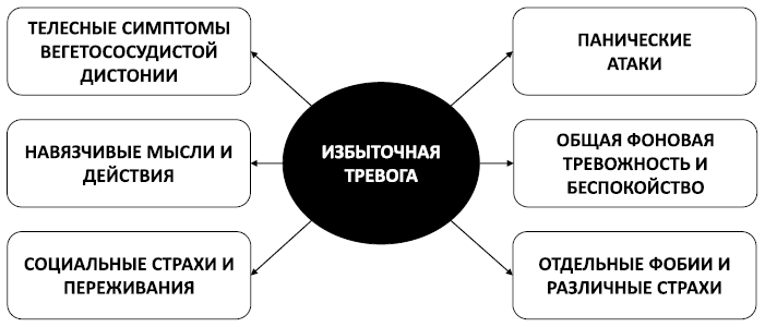 Спокойствие, только спокойствие! Как контролировать нервы, эмоции и настроение